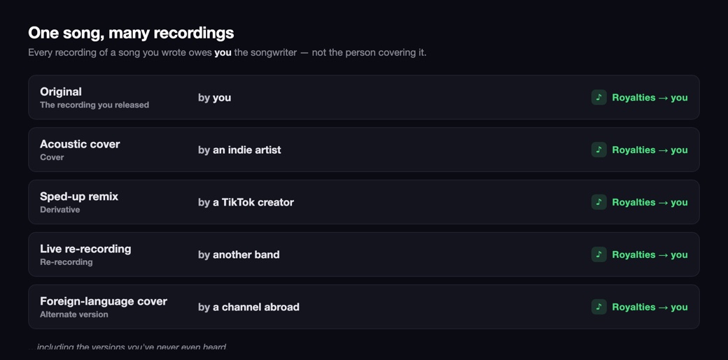 One song, many recordings — the original plus every cover, remix, re-recording and alternate version all owe songwriter royalties to the writer, not the person covering it